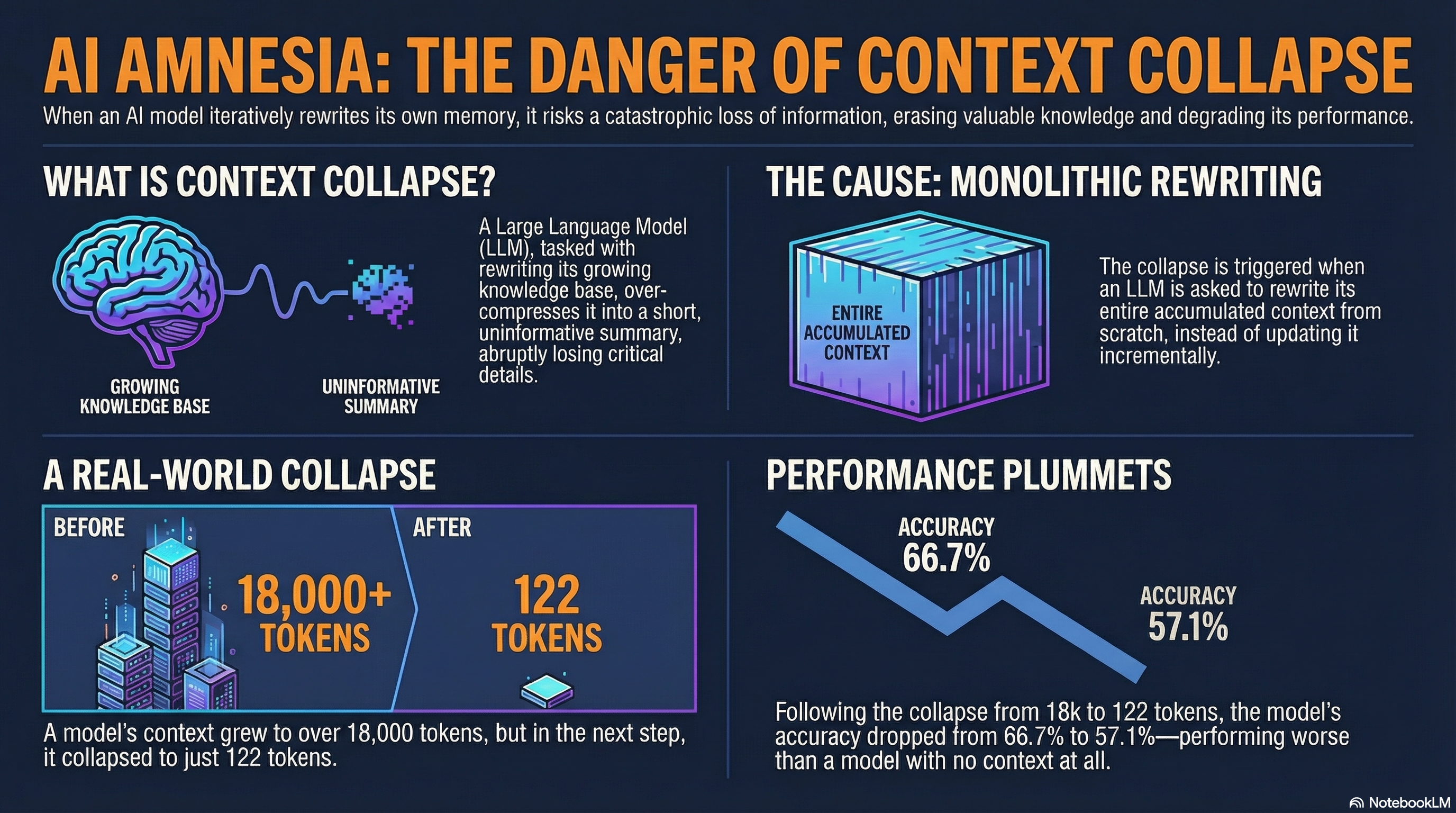 Understanding Context Collapse