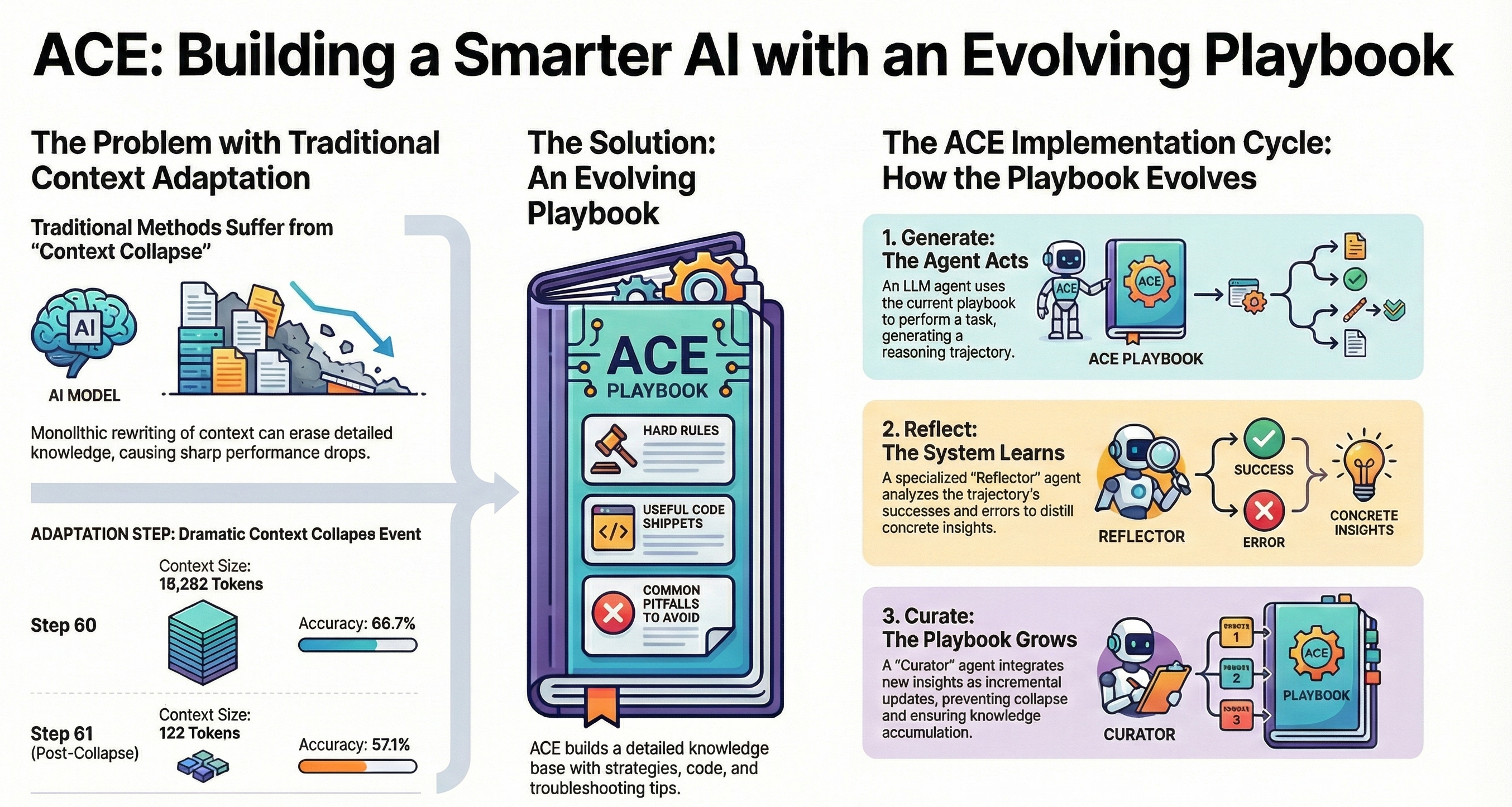 The Evolving Playbook